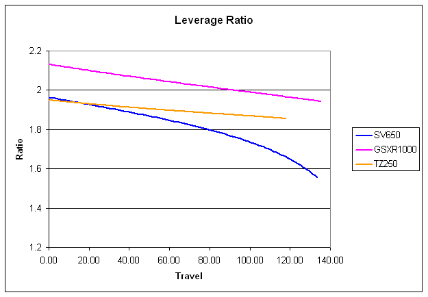 Leverage Ratio