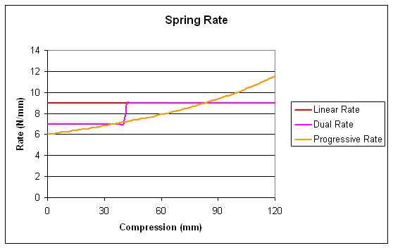 promecha-motorcycle-springs-advanced